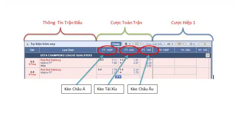 Cách đọc tỷ lệ kèo bóng đá cực chuẩn từ chuyên gia